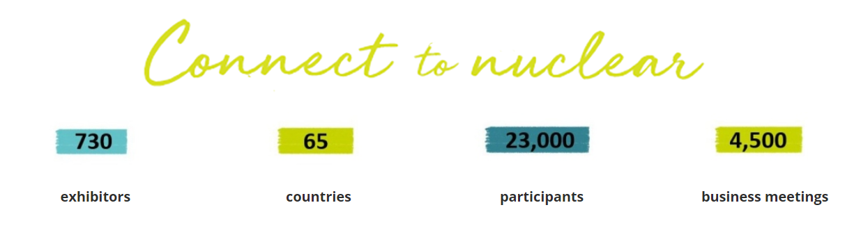 WNE 2020 Key Figures